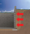 Chester illustration of soil pressure on a foundation wall