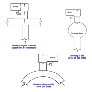 Diagram of the three primary causes of street creep in Cherry Hill